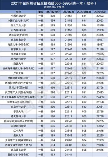 2022年各大学录取分数线(2022年大学录取分数线公布，高考状元或面临落榜！)