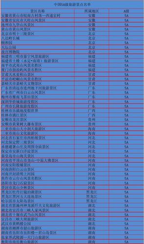 中国50大旅游景点排名(中国50大旅游景点排名出炉，你去过哪些？)