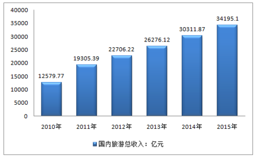 中国旅游数据的网站(中国旅游数据网：全面了解旅游市场趋势)