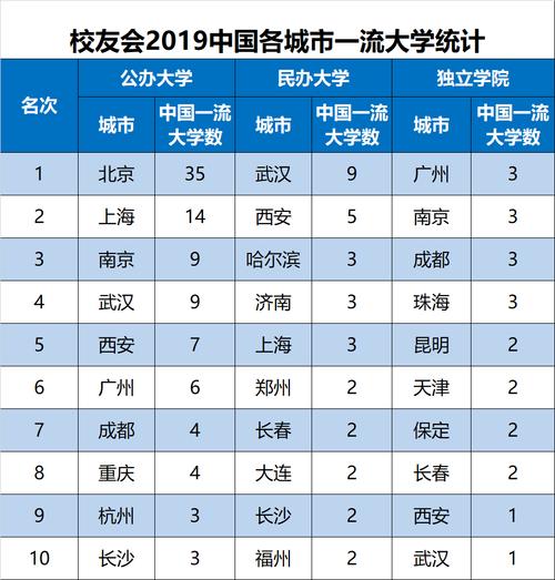 最新全国大学排名一览表(新闻来了！2019年全国大学排名公布，快来看看你的母校排第几！)