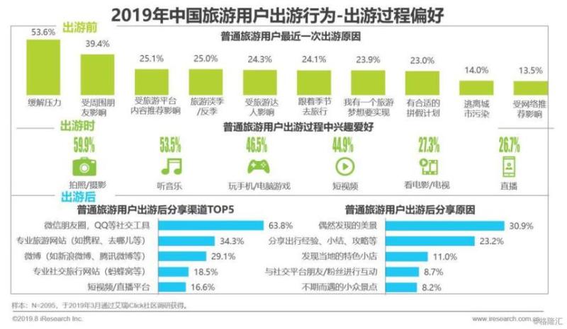 旅游攻略app排名(旅游攻略类APP综合排名Top5)