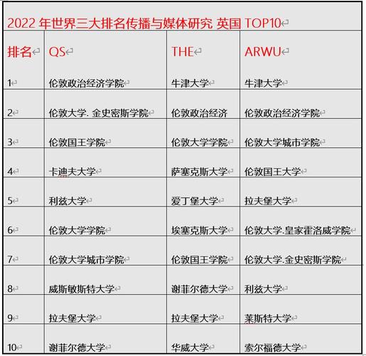 英国传媒专业最好的10所大学(英国顶尖的10所传媒专业大学汇总)