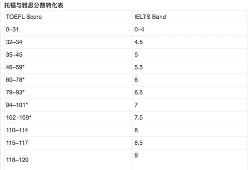 雅思多少分可以出国(出国需要多少分？雅思最低分数要求简析)