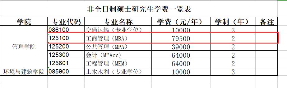 mba报考条件及费用(MBA报名要求与收费一览)