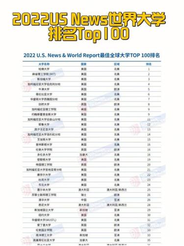 国外大学排行榜(全球大学排行榜Top100出炉)