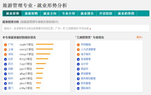 就业前景好的10大专业(就业前景看好！10个热门专业推荐)