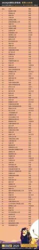 全球大学排名100强(全球大学排行榜top100，揭晓排名最新榜单)