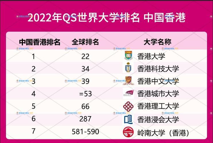 香港中文大学世界排名(香港中文大学在2021QS世界大学排名中位列全球第46名)