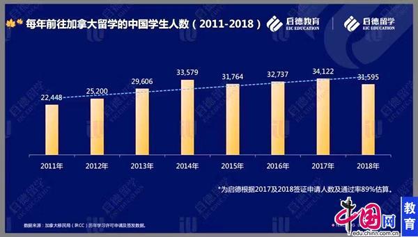 加拿大大专留学条件(加拿大大专留学申请条件简述)