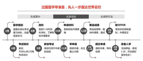 出国留学流程全攻略(出国留学全流程攻略)