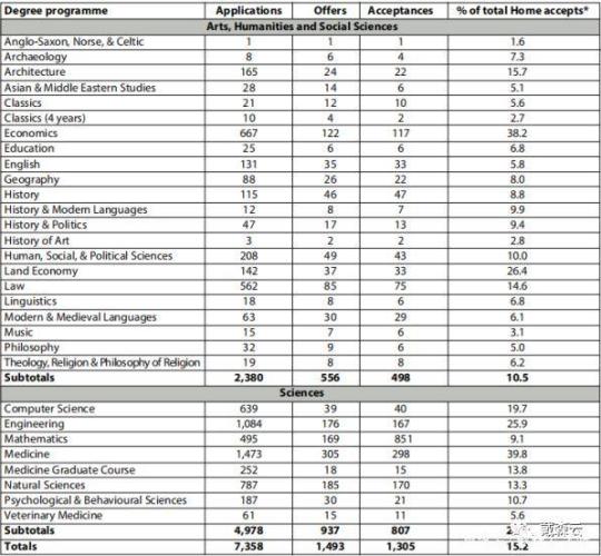 剑桥大学录取分数线(剑桥大学2021年录取分数线公布)