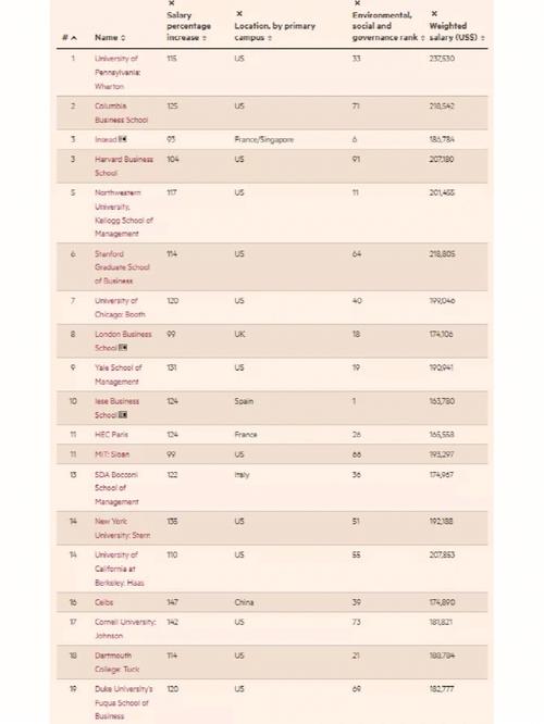 全球商学院100强(全球商学院百强排行榜排名发布)