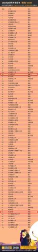 世界大学排行榜前100名(全球百强大学排名出炉，麻省理工大学再续王者荣耀)