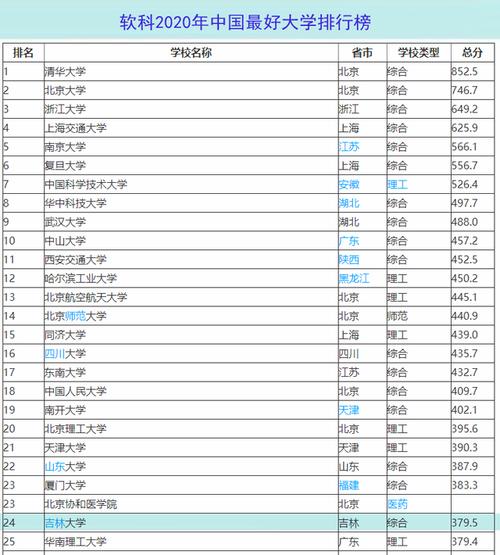 中国十大名校最新排名(中国十大名校2021年最新排名出炉！)