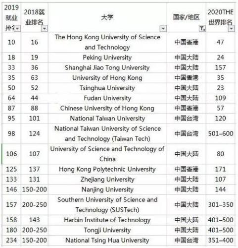 多伦多的大学有哪些大学(多伦多的大学列表：多伦多有哪些大学？)