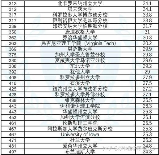 堪萨斯大学排名(堪萨斯大学进入美国前200名大学排名前列)