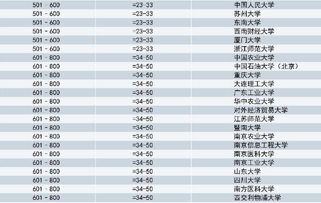 211大学排名一览表(2021年全国211大学排名出炉，清华大学继续登顶)