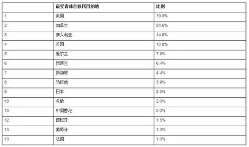 移民国家排名(新标题：2021年度全球移民国家排名出炉：这些国家入境热门！)