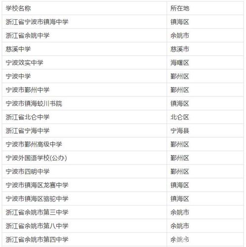 宁波出国留学中介排名(宁波留学中介排名Top10，为你打开留学通门！)