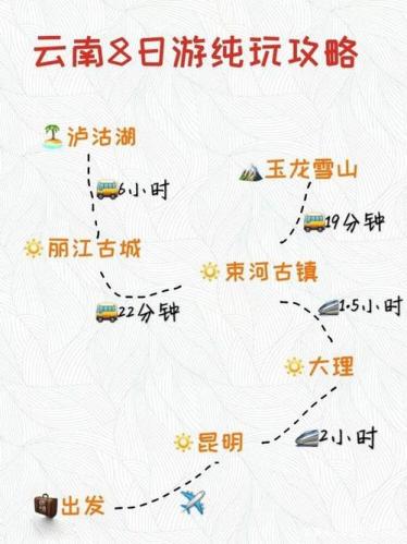 丽江旅游攻略路线最佳路线(丽江旅游攻略：探索最佳路线！)