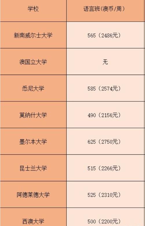 澳大利亚留学一年费用是多少钱(澳洲留学一年的学费及生活费用是多少？)