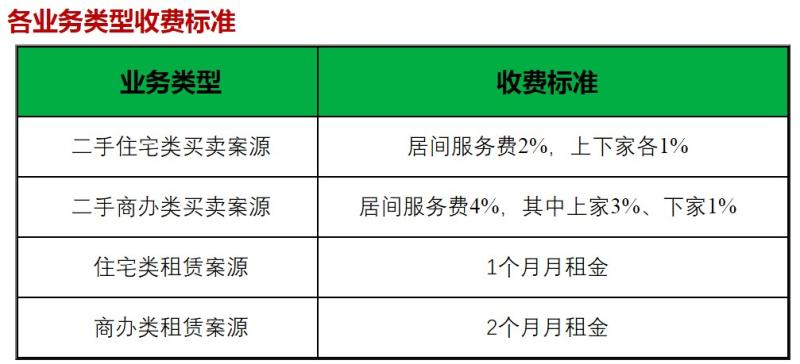 出国中介费一般收多少(出国中介费一般收费多少？)