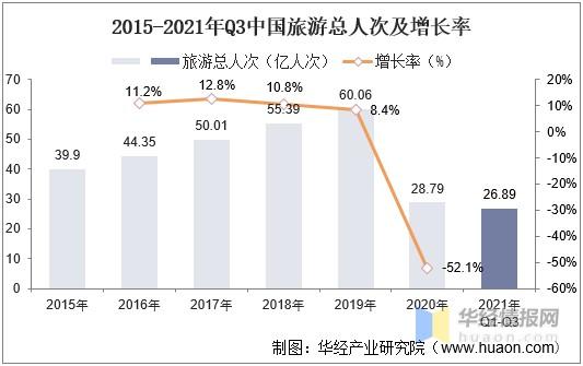 旅游资讯最新头条(最新旅游资讯：全球旅游业预计2021年底复苏)