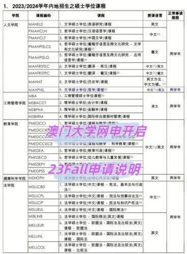 澳门大学研究生申请条件(澳门大学研究生申请要求：条件与要求)