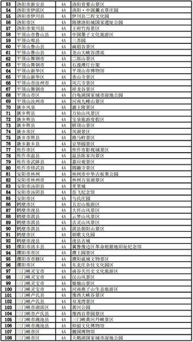 国内旅游团报名价格表(国内旅游团报名价格汇总，让你轻松省钱游大好河山)