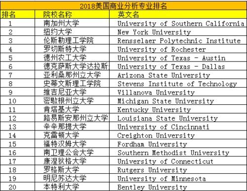 美国大学专业一览表(美国大学最热门专业大全：你需要知道哪些？)