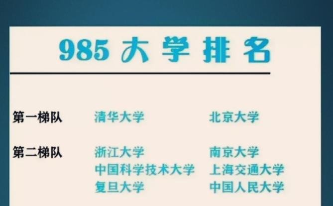 39所985大学排名(2021年39所985高校排名出炉，清华大学连续7年蝉联榜首)