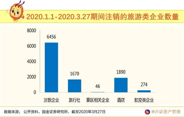 跨省旅游最新消息(跨省游申请12月1日起不再限制，旅游市场恢复活力)