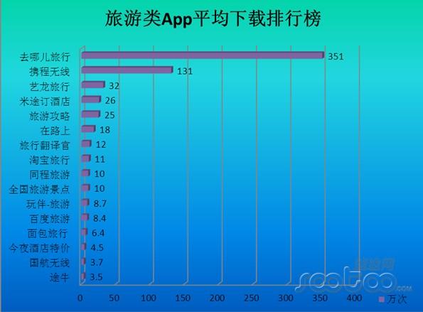 什么旅游软件好(最优秀的旅游软件排名推荐)