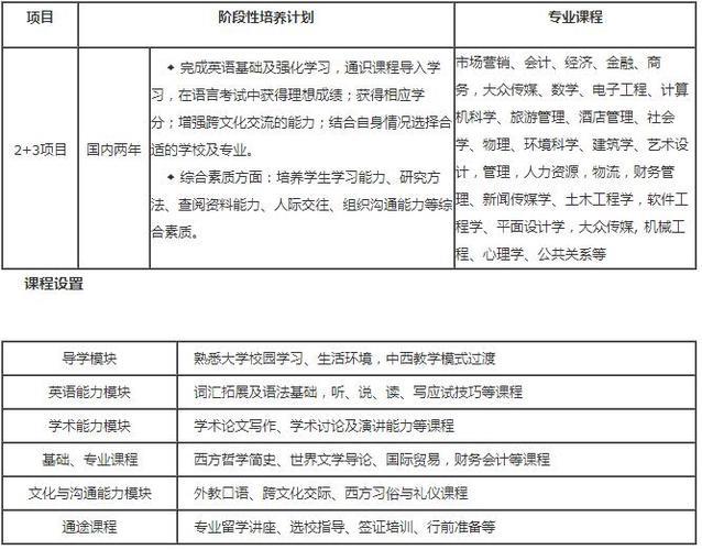 出国留学预科班费用(出国留学预科班学费是多少？)