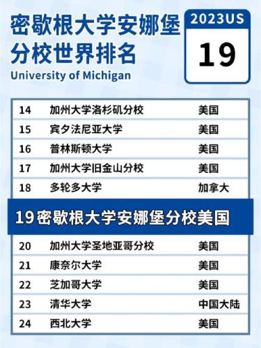 密歇根大学排名(密歇根大学荣登最新排名榜)