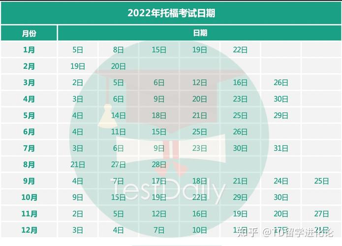 托福考试时间和费用(新标题：TOEFL考试费用和考试时间表)