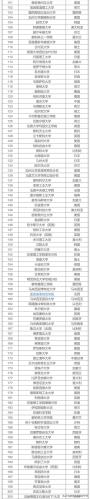 全球排名前50的大学(Top 50 Universities in the World Who Made the Cut)