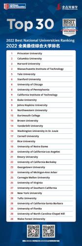 美国计算机专业大学排名前十(美国计算机专业大学排名前十抢眼，MIT再次登顶)