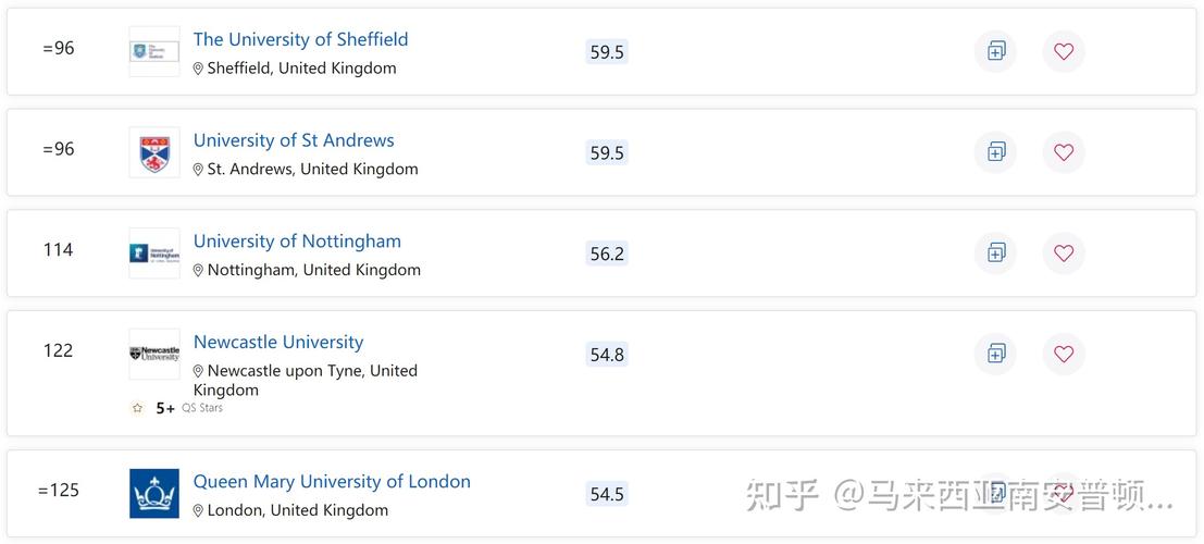 南安普顿大学qs排名(南安普顿大学位列QS世界大学排名前100名)