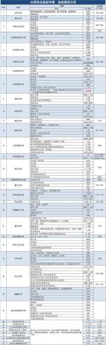 上海纽约大学学费(上纽大学费用浅析：学费、住宿费和其他开支一览)