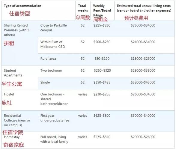 去澳洲留学大约多少钱(澳洲留学费用大概需要多少钱？)