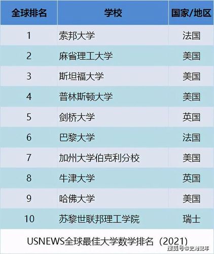 世界排名前10的大学(世界前十大学盘点)