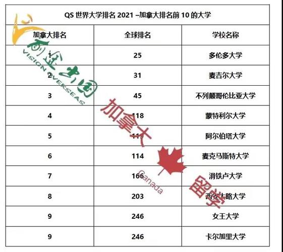 加拿大多伦多大学世界排名(多伦多大学位列世界排名前列)