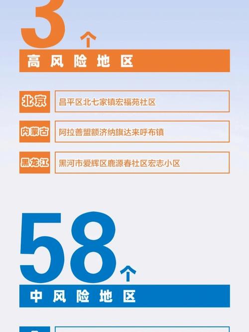 全国疫情风险地区最新名单(全国最新疫情风险地区名单出炉，多地变更风险等级！)