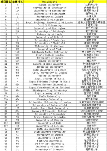 世界音乐学院排名前100位(世界音乐学院排名TOP100，这是最新榜单)