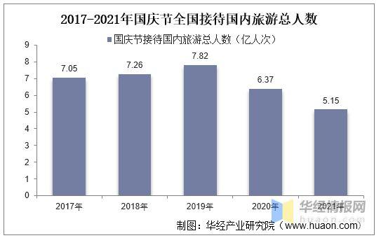 2022年旅游热点问题(预测2022热门旅游目的地及问题)