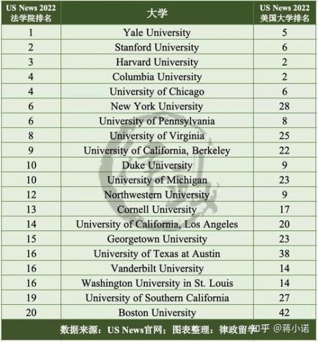 普林斯顿大学排名(普林斯顿大学再次排名第一 US News 2022 Best College Rankings)