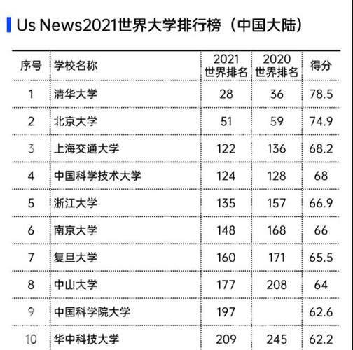 中国大学排行榜(2021中国大学排名发布，清华大学夺冠)