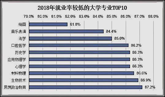 女孩子首选十大专业(女孩子应该优先考虑的10个适合专业)