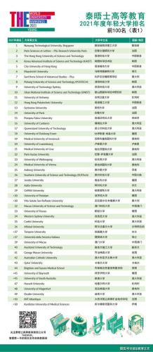 南洋理工大学qs排名(南洋理工大学荣登全球大学QS排名前十位)